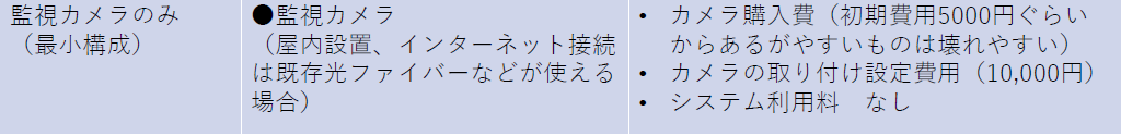 農業を「つなぐ IT」で支援