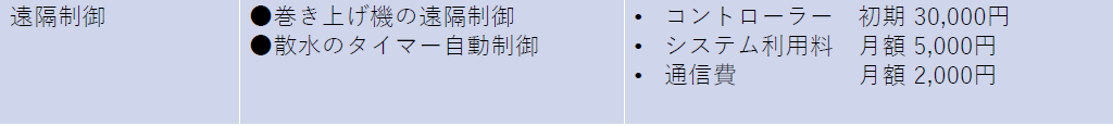 農業を「つなぐ IT」で支援