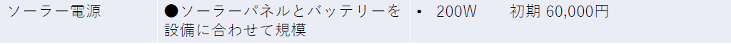 農業を「つなぐ IT」で支援